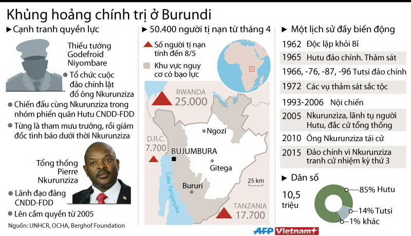 [Infographics] Khủng hoảng chính trị trầm trọng tại Burundi ảnh 1