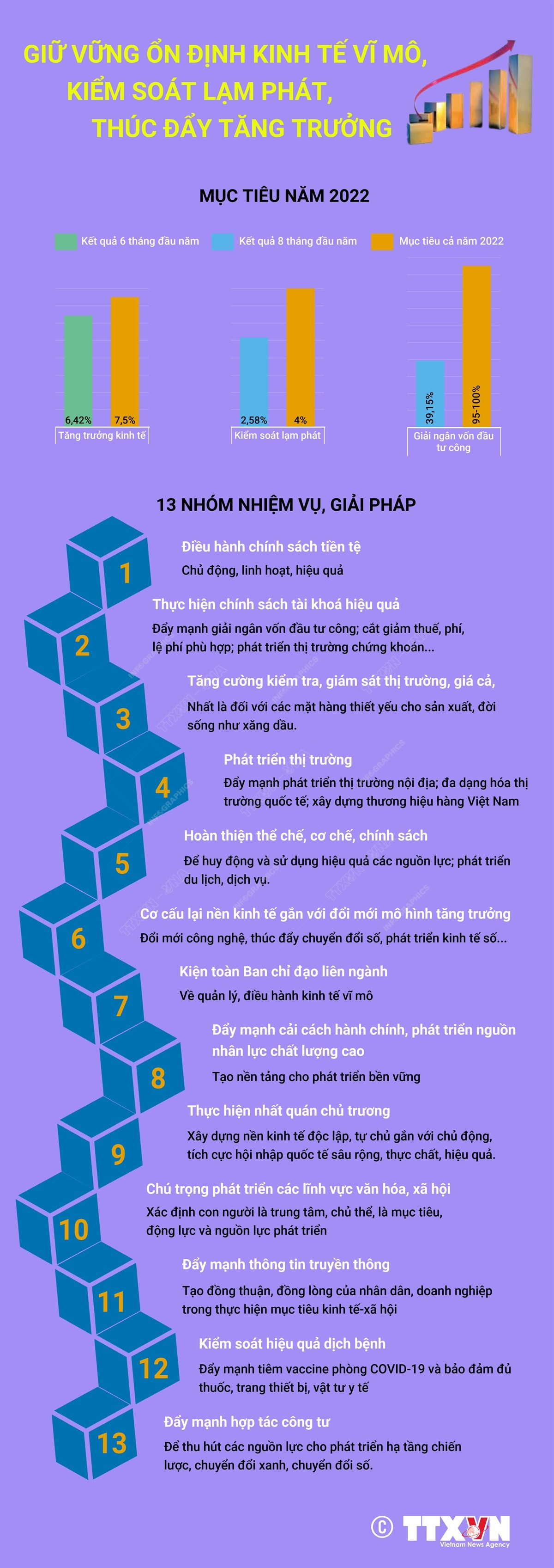 [Infographics] Giữ vững ổn định kinh tế vĩ mô, kiểm soát lạm phát ảnh 1