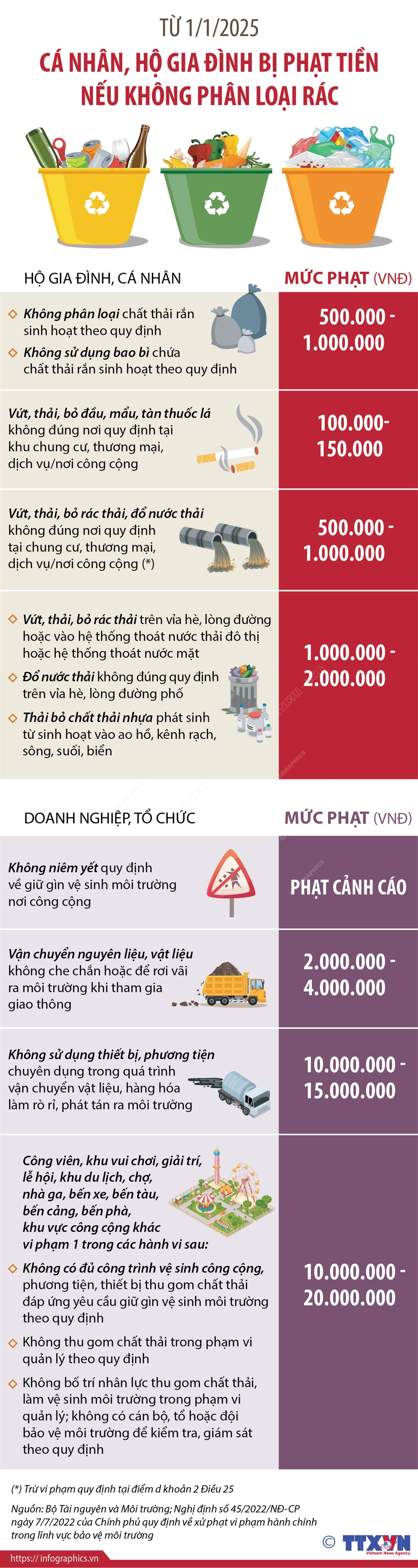 Từ 1/1/2025, cá nhân, hộ gia đình bị phạt tiền nếu không phân loại rác ảnh 1