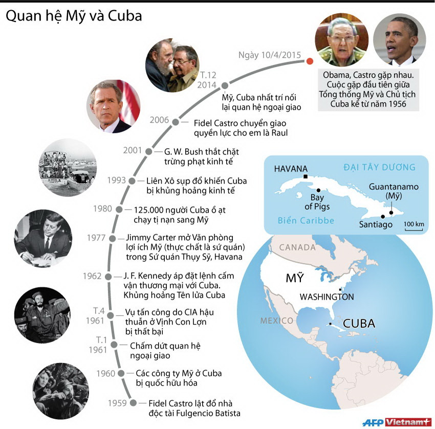 [Infographics] Mối quan hệ đầy căng thẳng giữa Mỹ và Cuba ảnh 1