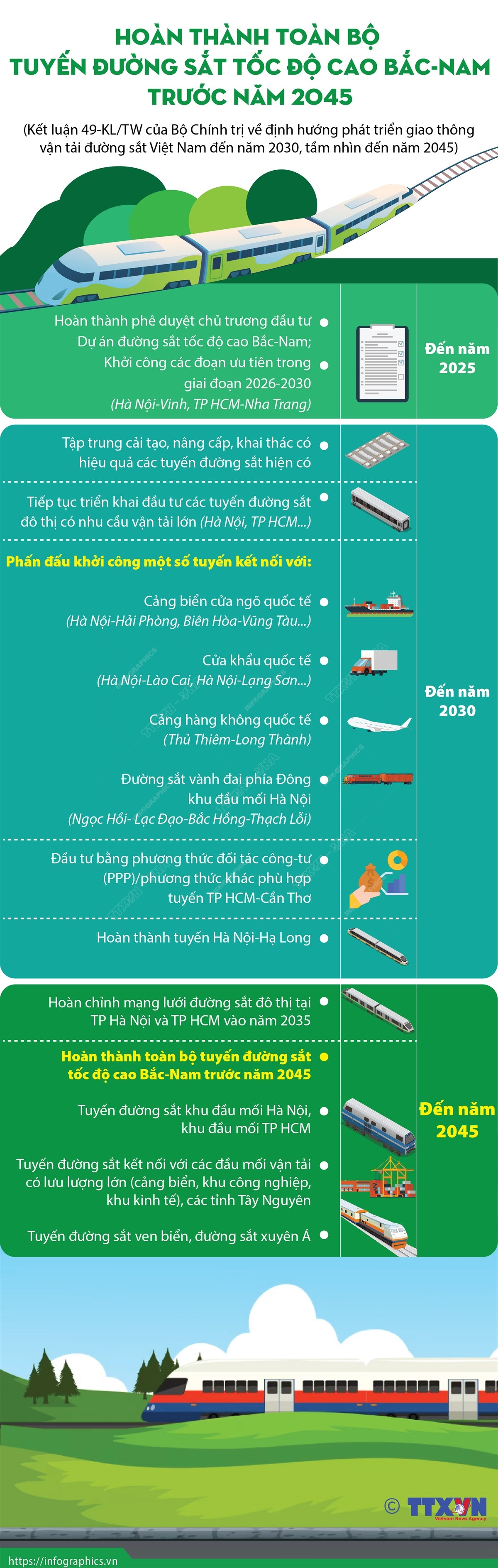 Hoàn thành toàn bộ tuyến đường sắt tốc độ cao Bắc-Nam trước năm 2045 ảnh 1
