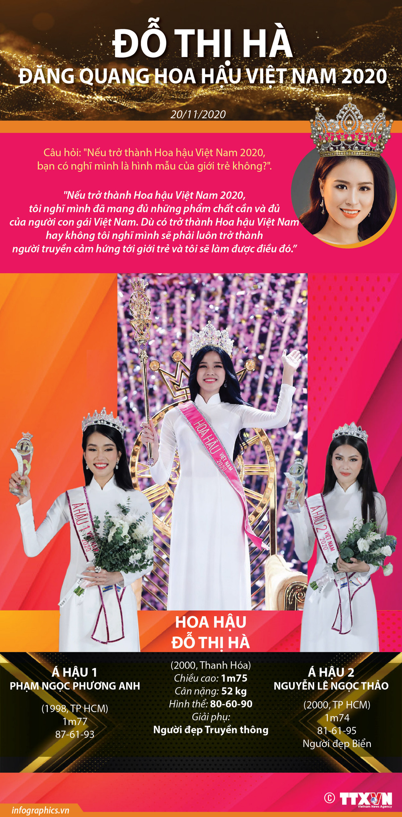 [Infographics] Đỗ Thị Hà đăng quang Hoa hậu Việt Nam 2020 ảnh 1
