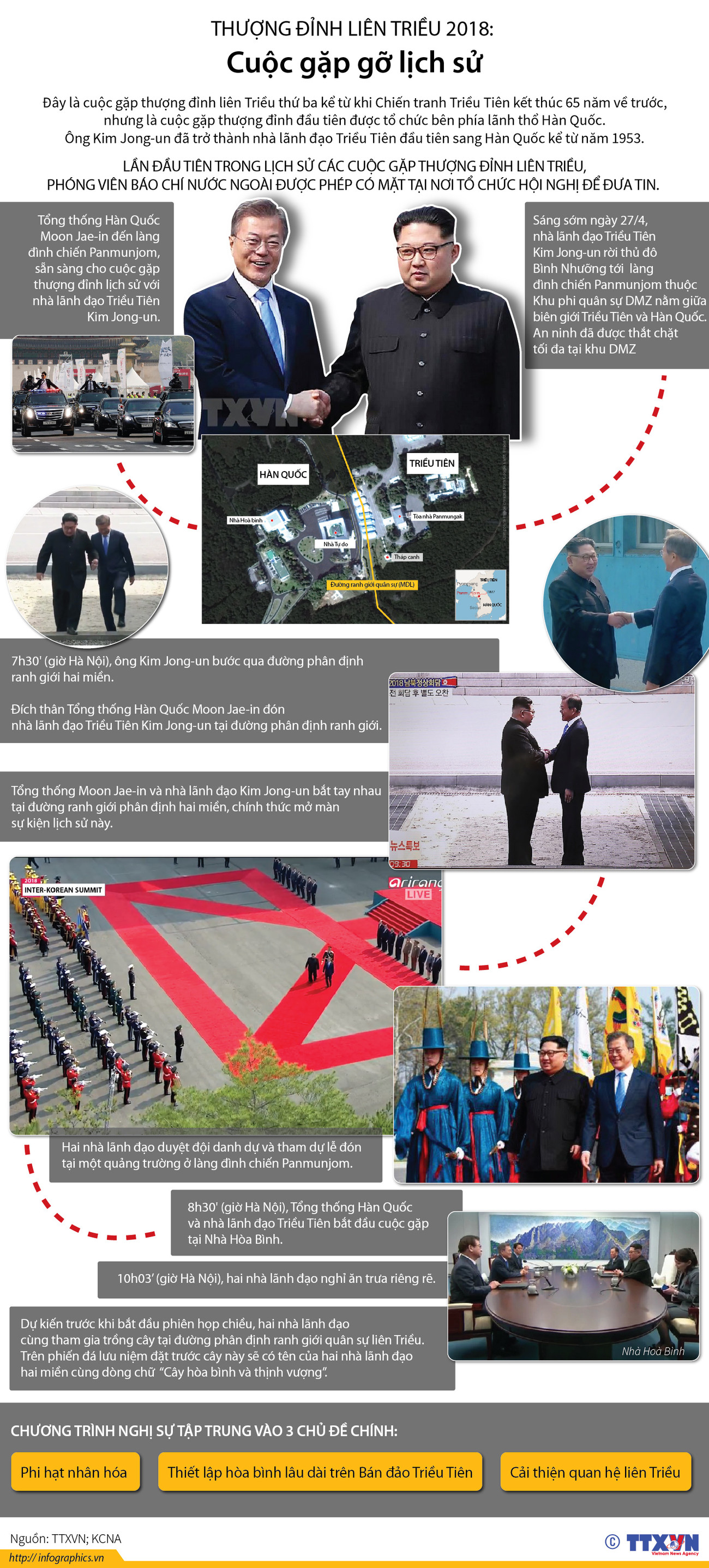 [Infographics] Thượng đỉnh liên Triều 2018: Cuộc gặp gỡ lịch sử ảnh 1