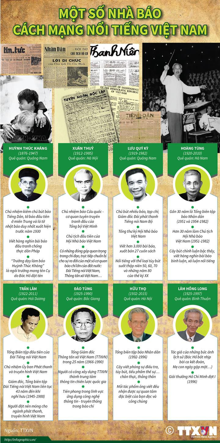 [Infographics] Một số nhà báo cách mạng nổi tiếng Việt Nam ảnh 1