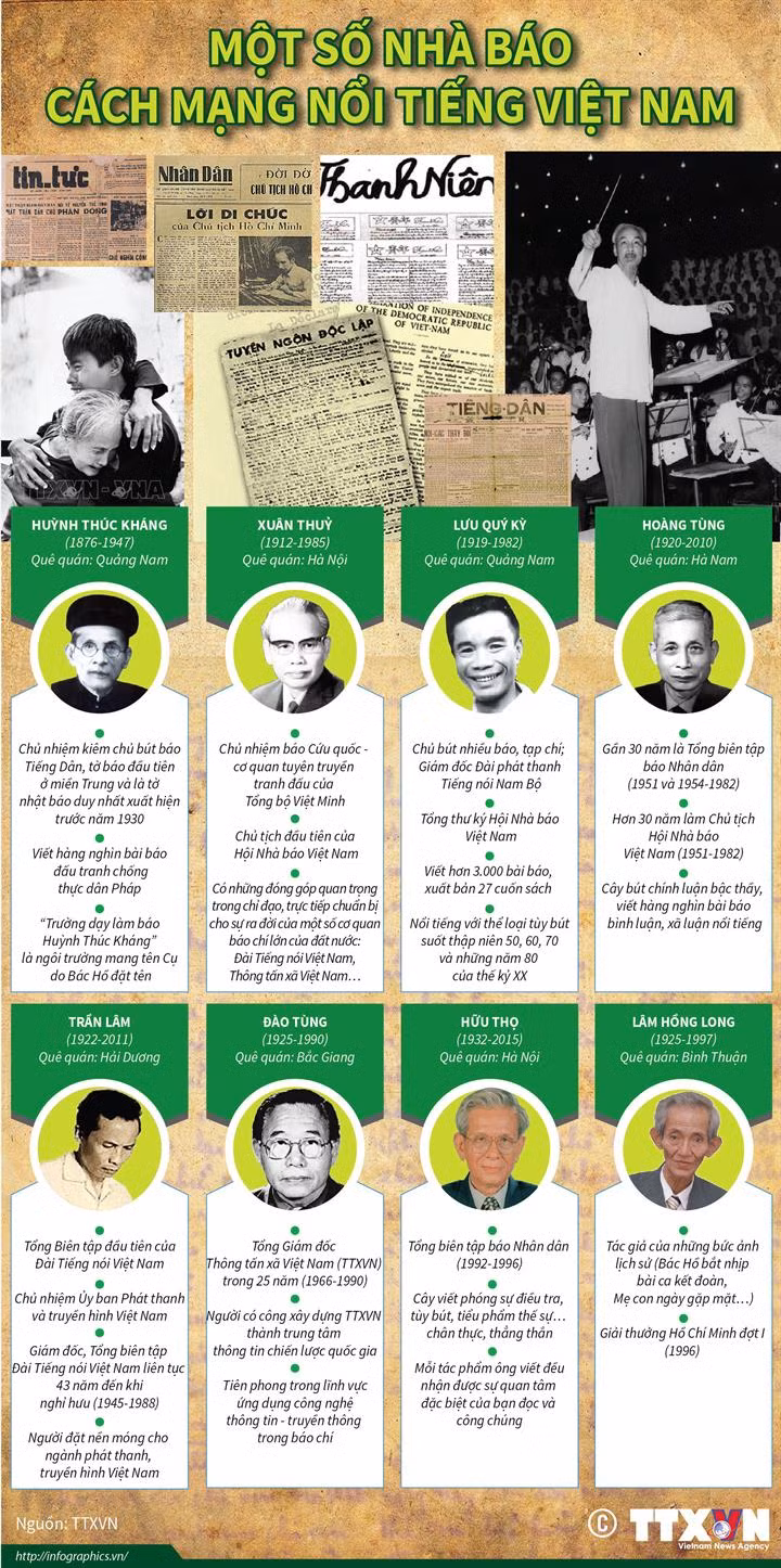 [Infographics] Một số nhà báo cách mạng nổi tiếng Việt Nam ảnh 1