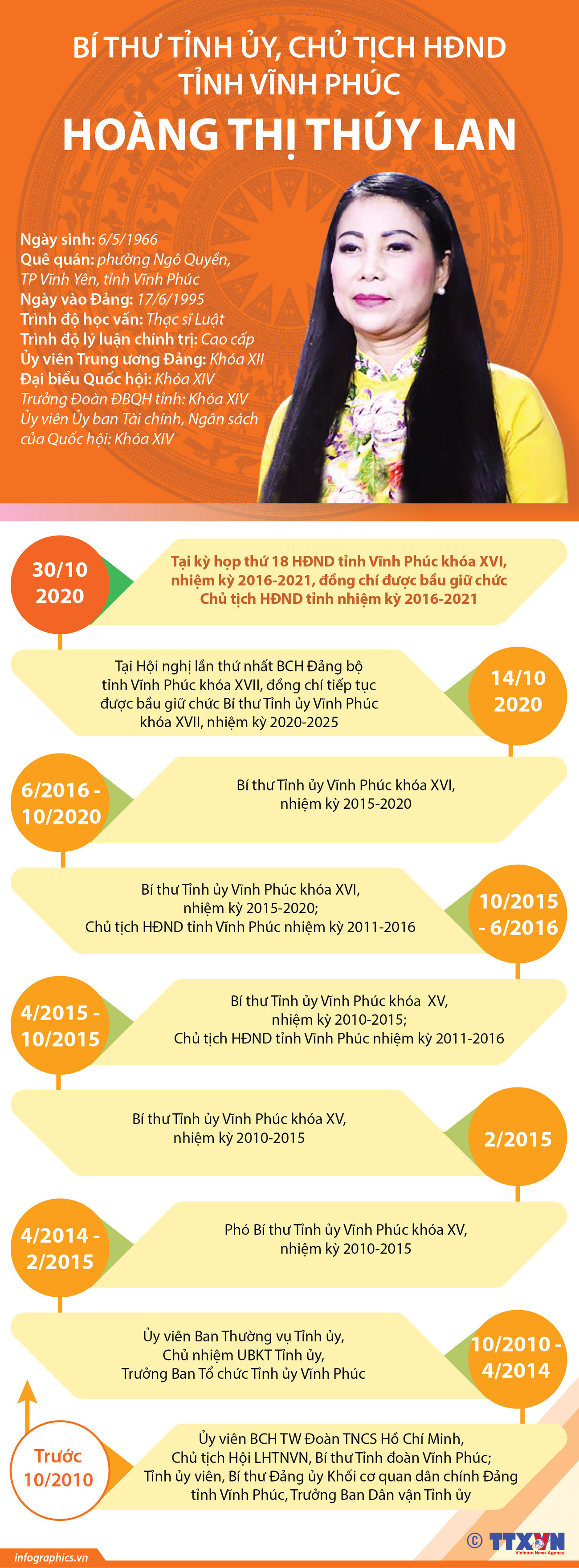 Bí thư Tỉnh ủy, Chủ tịch HĐND tỉnh Vĩnh Phúc Hoàng Thị Thúy Lan ảnh 1