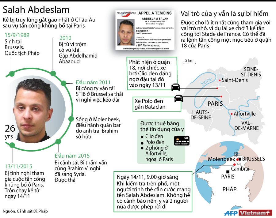 [Infographics] Chân dung kẻ bị truy lùng sau vụ khủng bố Paris ảnh 1