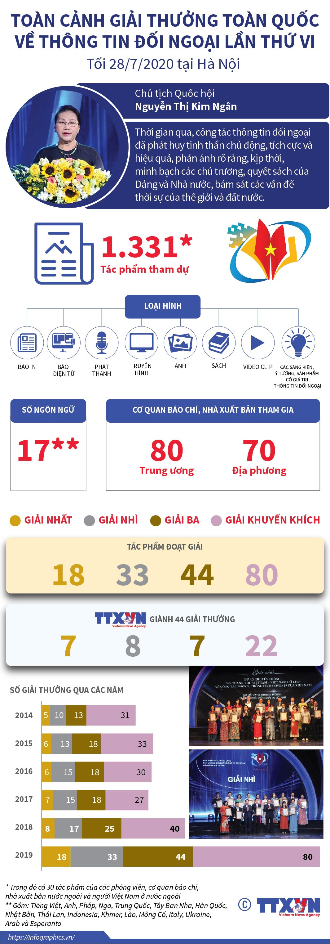 Toàn cảnh Giải thưởng toàn quốc về thông tin đối ngoại lần thứ VI ảnh 1