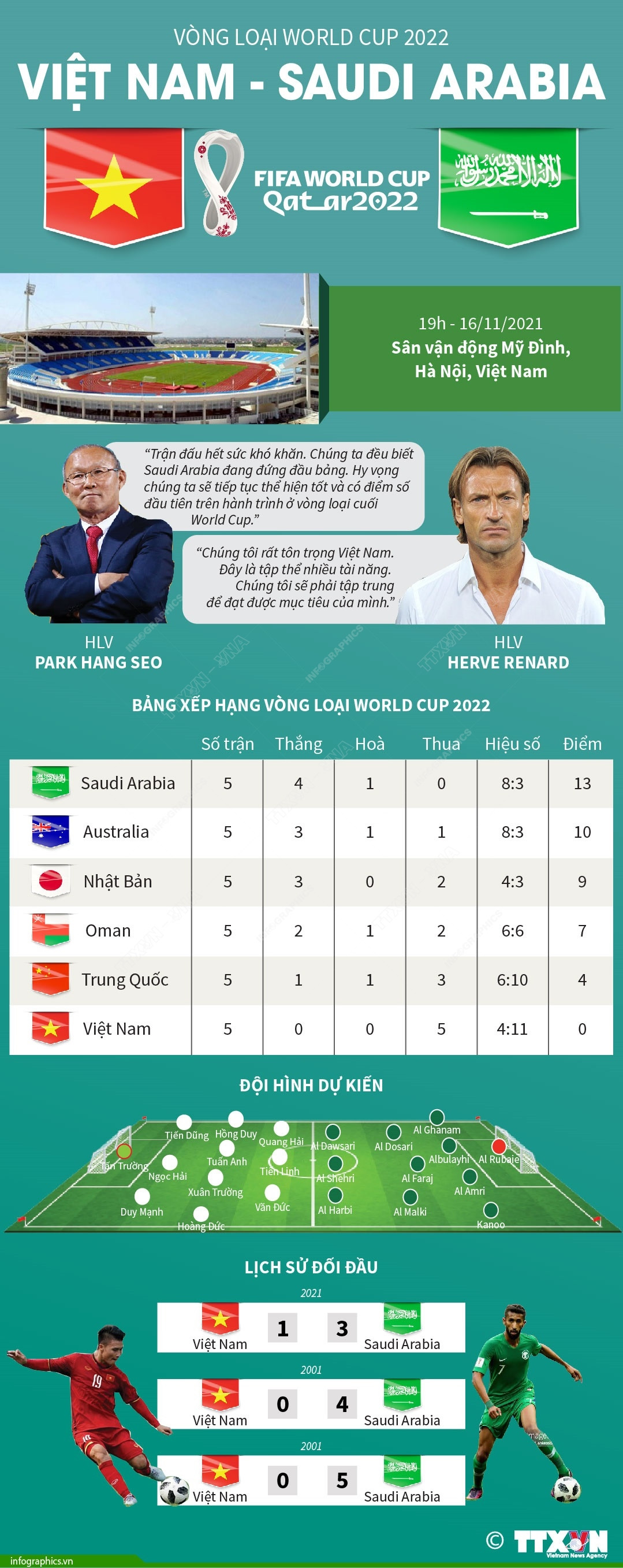 Thông tin trước trận đấu giữa đội tuyển Việt Nam và Saudi Arabia ảnh 1