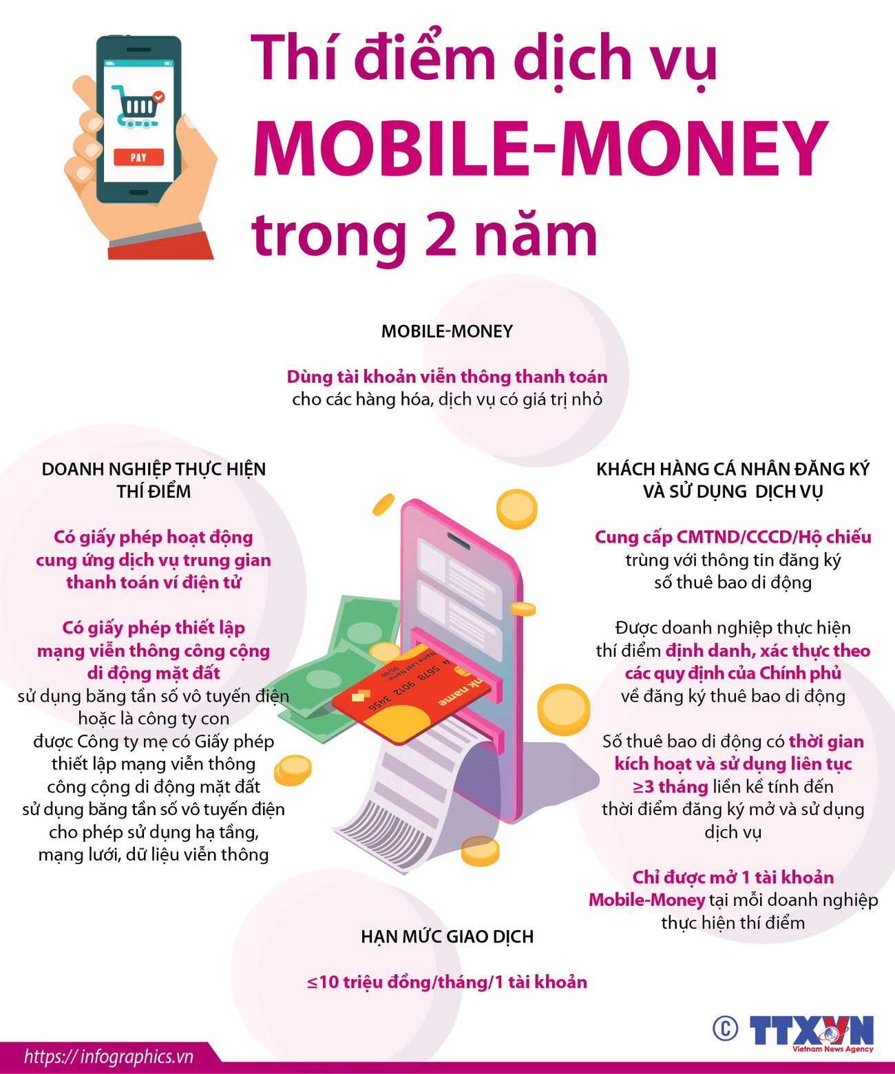 [Infographics] Thí điểm dịch vụ Mobile-Money trong hai năm ảnh 1