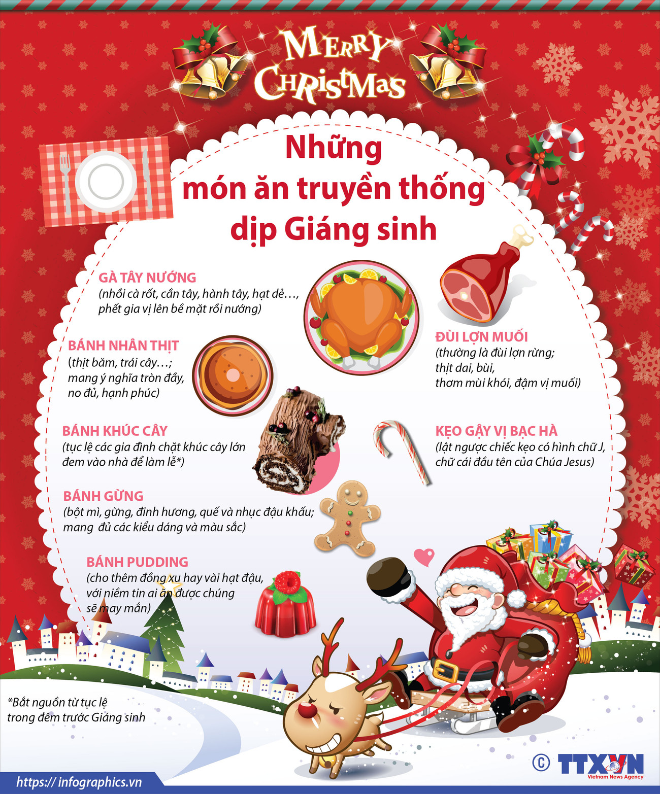[Infographics] Những món ăn truyền thống dịp Giáng sinh ảnh 1
