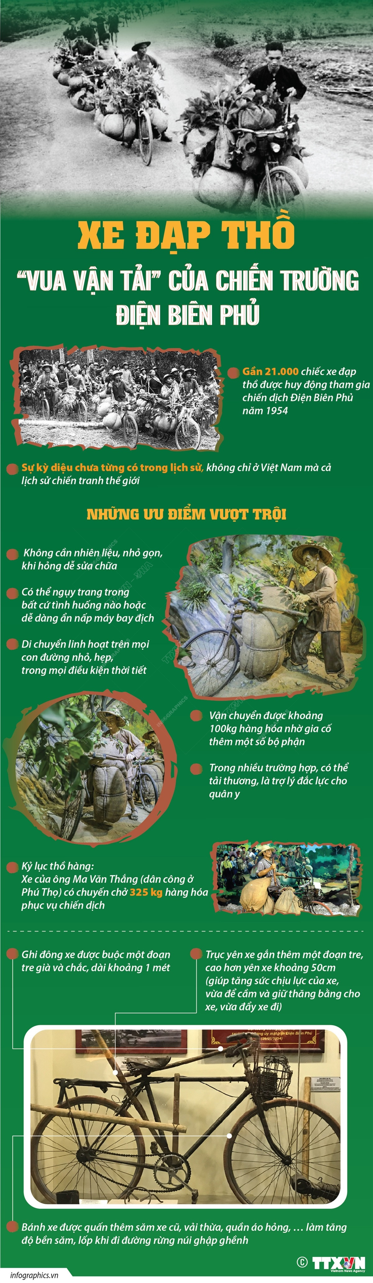 Nhấp chuột vào ảnh để xem ở kích thước chuẩn. Xe đạp thồ - “Vua vận tải” của chiến trường Điện Biên Phủ năm xưa ảnh 1