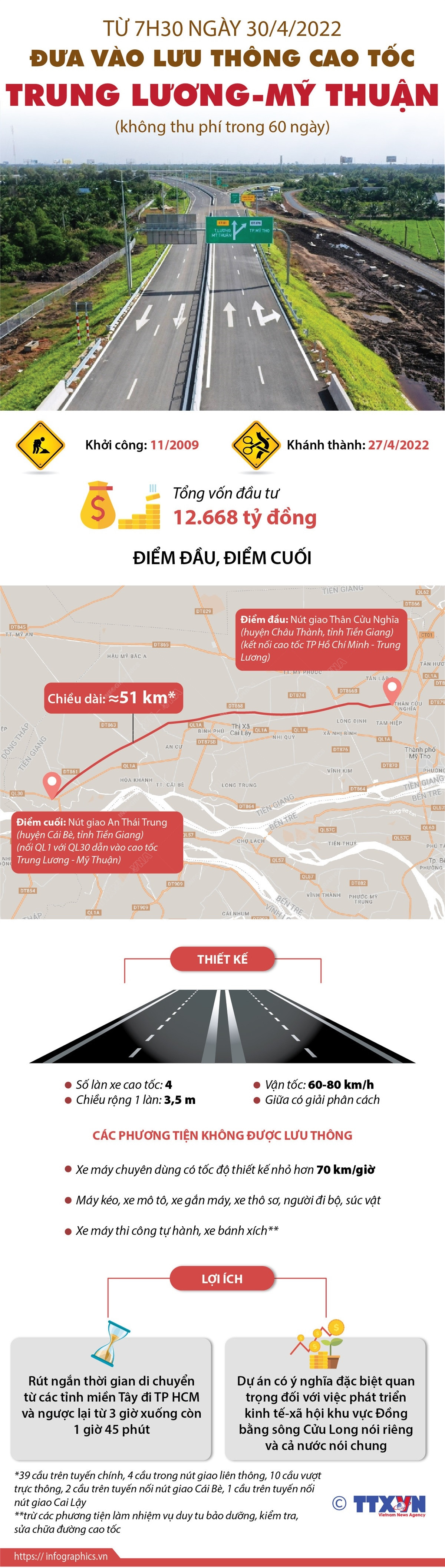 Từ 7h30 ngày 30/4: Đưa vào lưu thông cao tốc Trung Lương-Mỹ Thuận ảnh 1