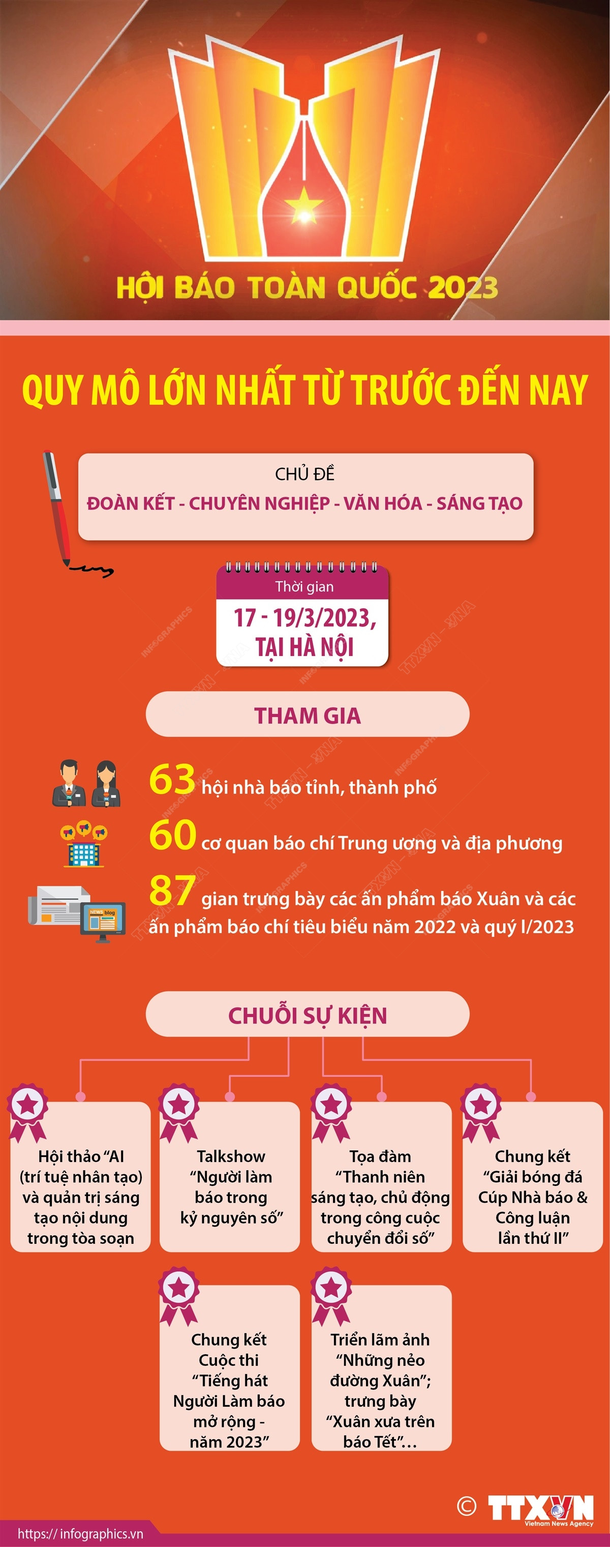 Hội Báo toàn quốc năm 2023 có quy mô lớn nhất từ trước đến nay ảnh 1