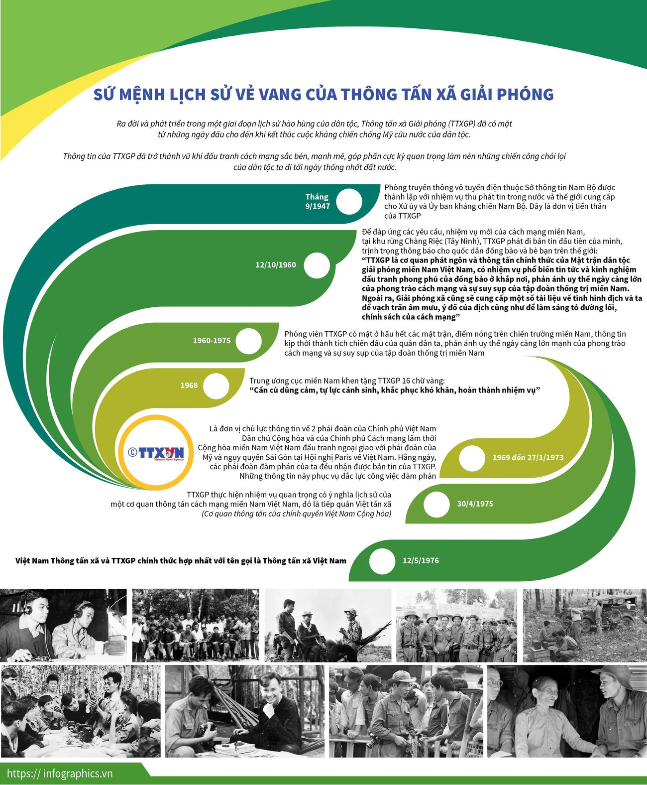 [Infographics] Sứ mệnh lịch sử vẻ vang của Thông tấn xã Giải phóng ảnh 1