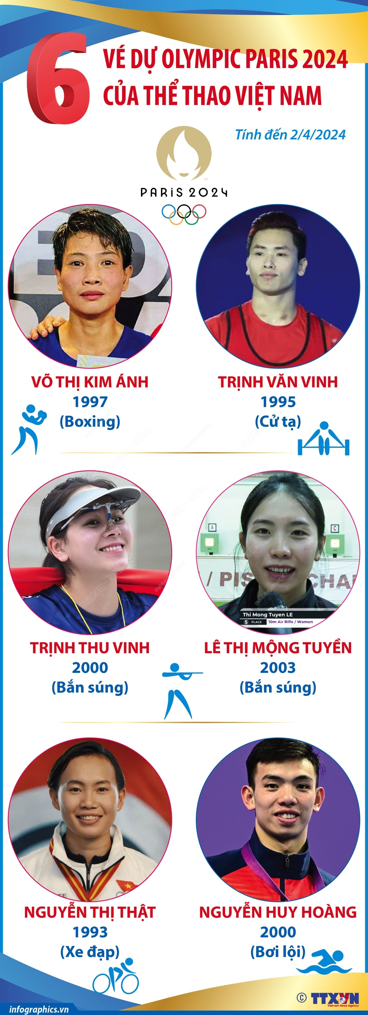 6_ve_du_olympic_paris_2024_cua_the_thao_viet_nam_tinh_den_242024.jpg