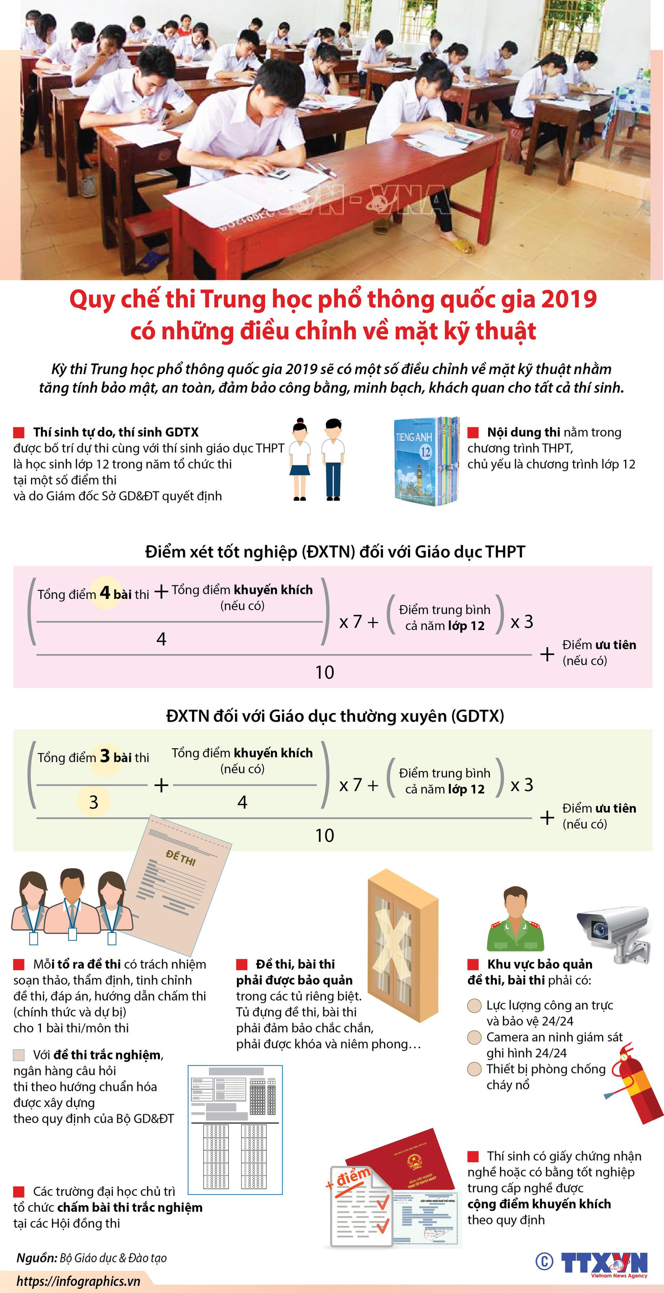 [Infographics] Quy chế thi THPT quốc gia 2019 điều chỉnh về kỹ thuật ảnh 1