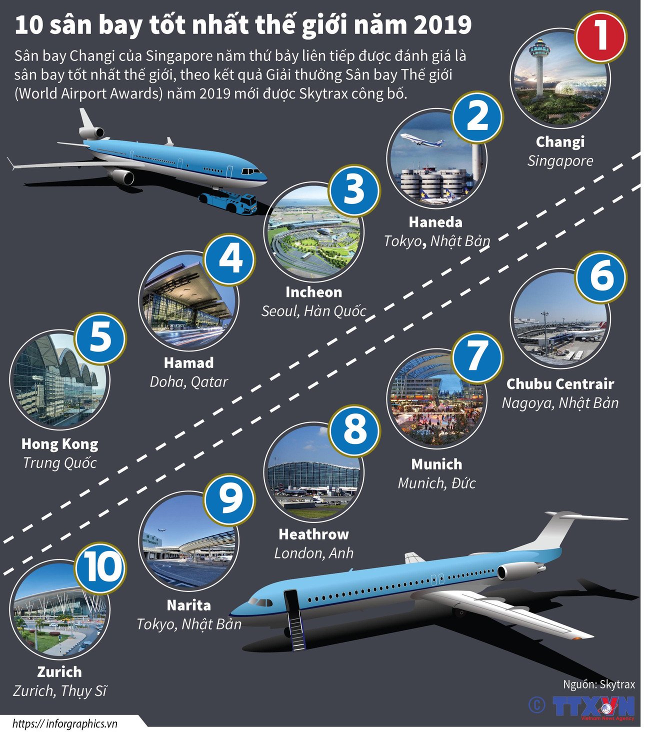 [Infographics] Xếp hạng 10 sân bay tốt nhất thế giới năm 2019 ảnh 1