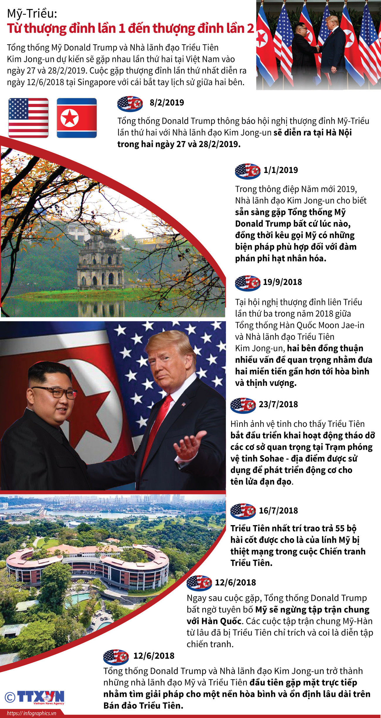 [Infographics] Từ hội nghị Mỹ-Triều lần 1 đến thượng đỉnh lần 2 ảnh 1