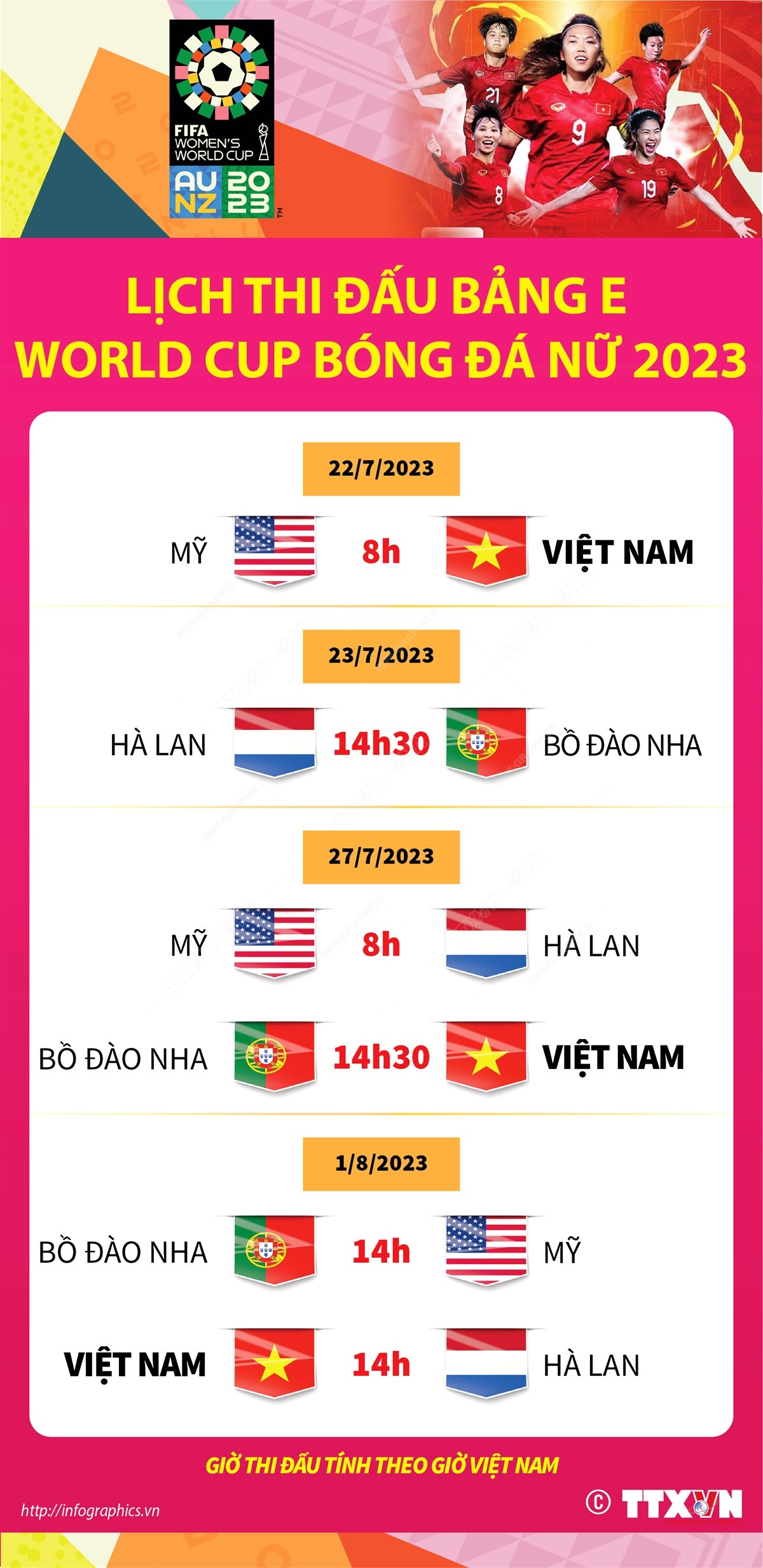 Lịch thi đấu của Đội tuyển Việt Nam tại bảng E World Cup Nữ 2023 ảnh 1
