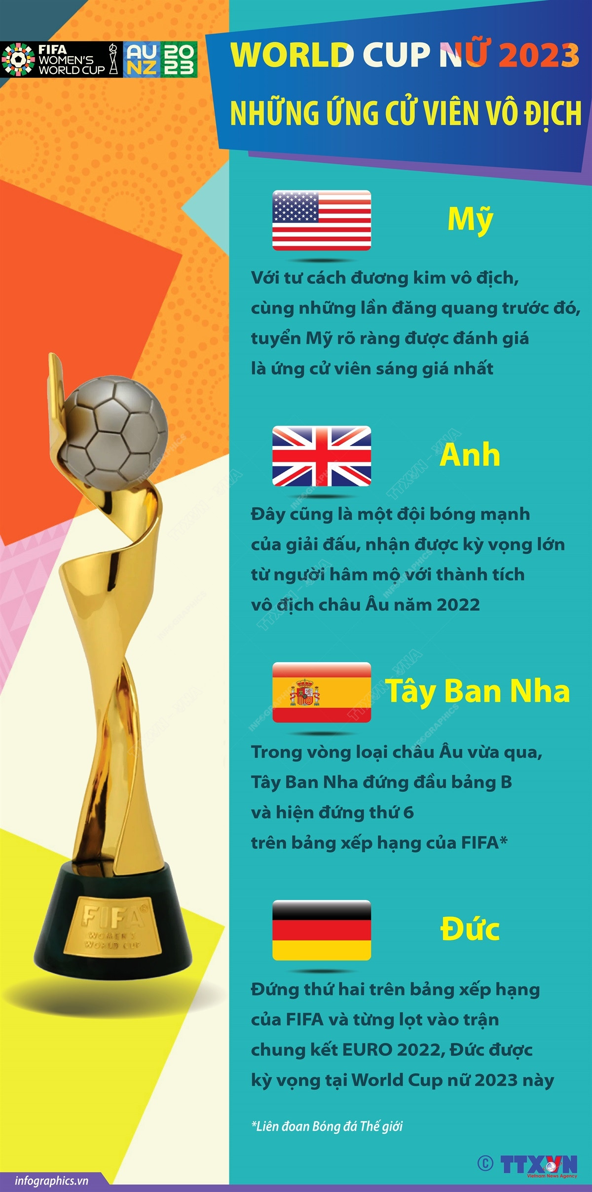 [Infographics] World Cup nữ 2023: Những ứng cử viên vô địch ảnh 1