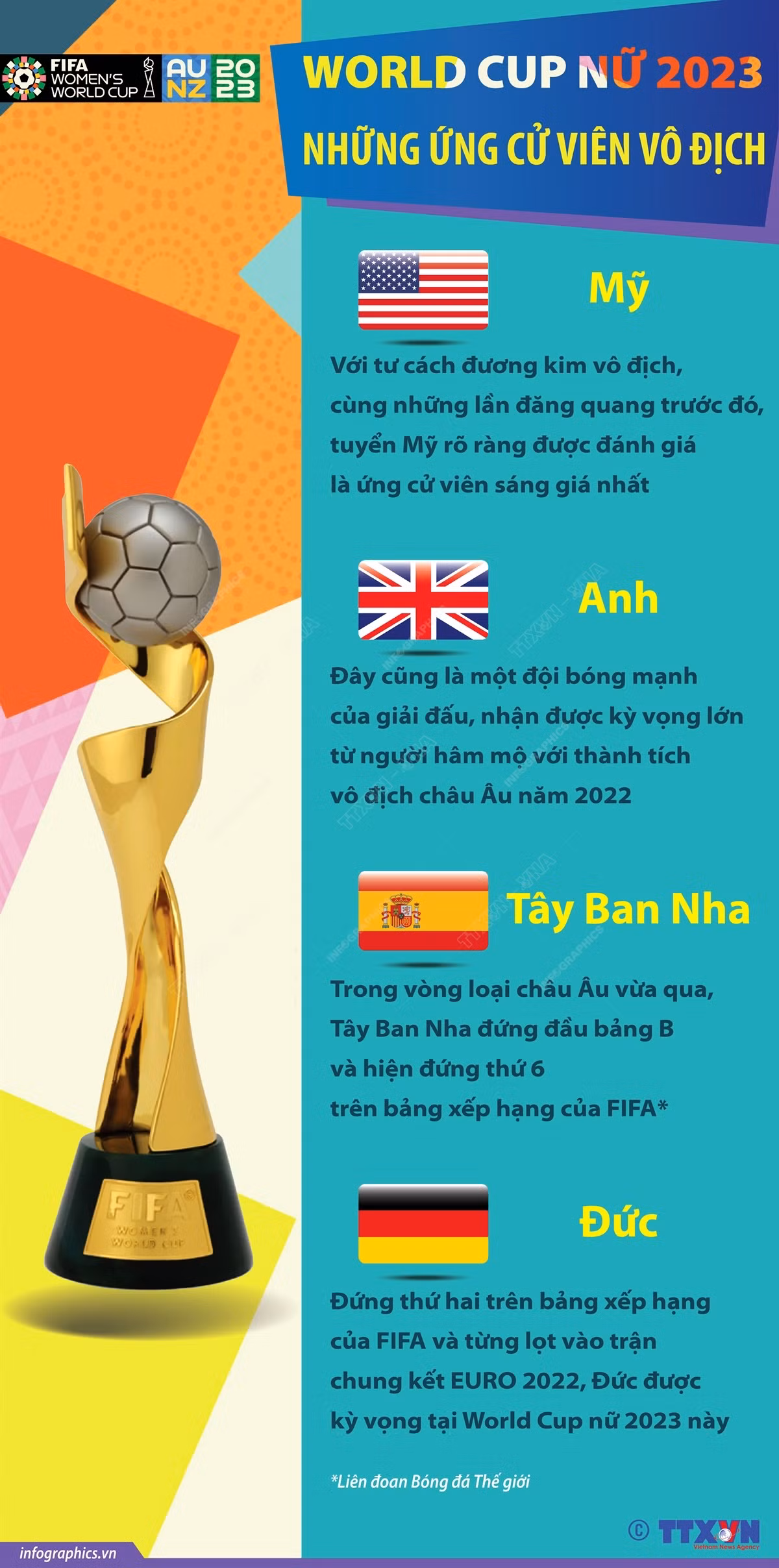 [Infographics] World Cup nữ 2023: Những ứng cử viên vô địch ảnh 1