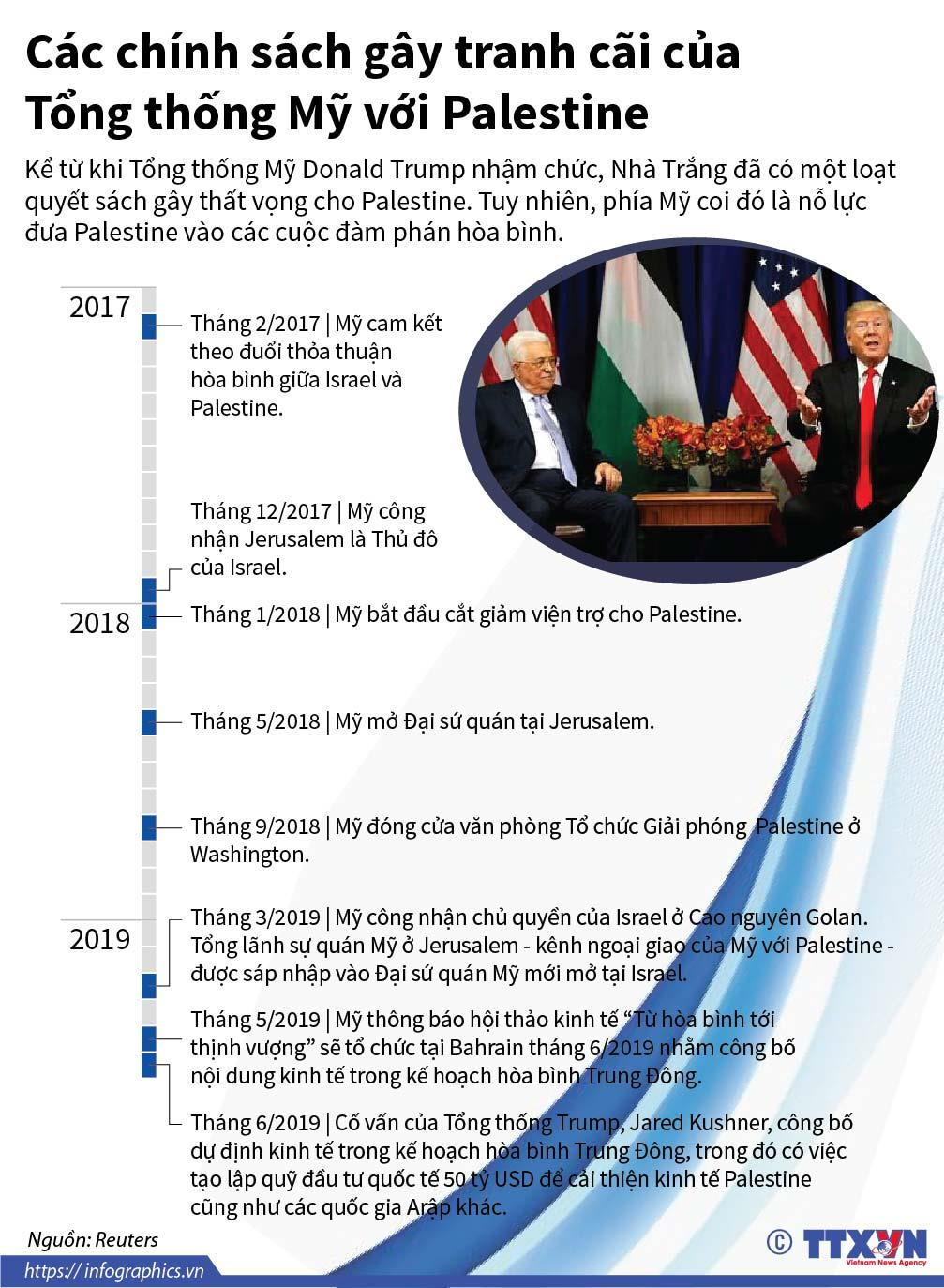 [Infographics] Chính sách gây tranh cãi của ông Trump với Palestine ảnh 1