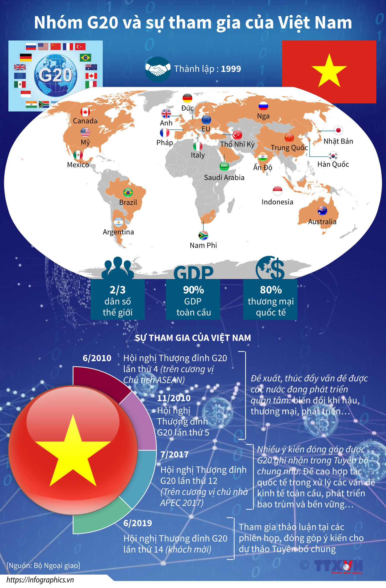 [Infographics] Nhóm G20 và sự tham gia của Việt Nam ảnh 1