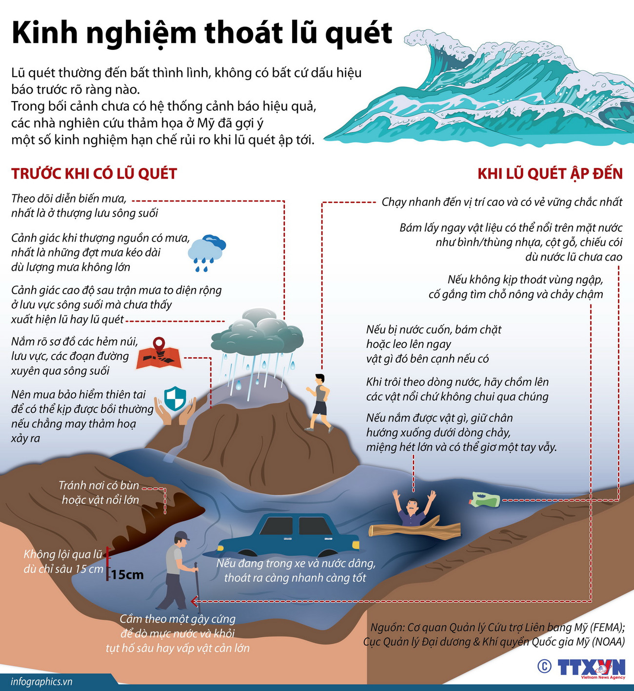 [Infographics] Làm thế nào để có thể sống sót trước lũ quét? ảnh 1