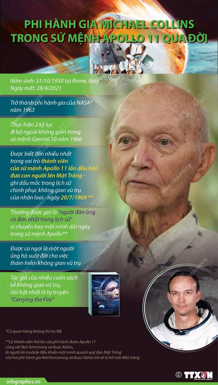 Phi hành gia Michael Collins trong sứ mệnh Apollo 11 qua đời ảnh 1