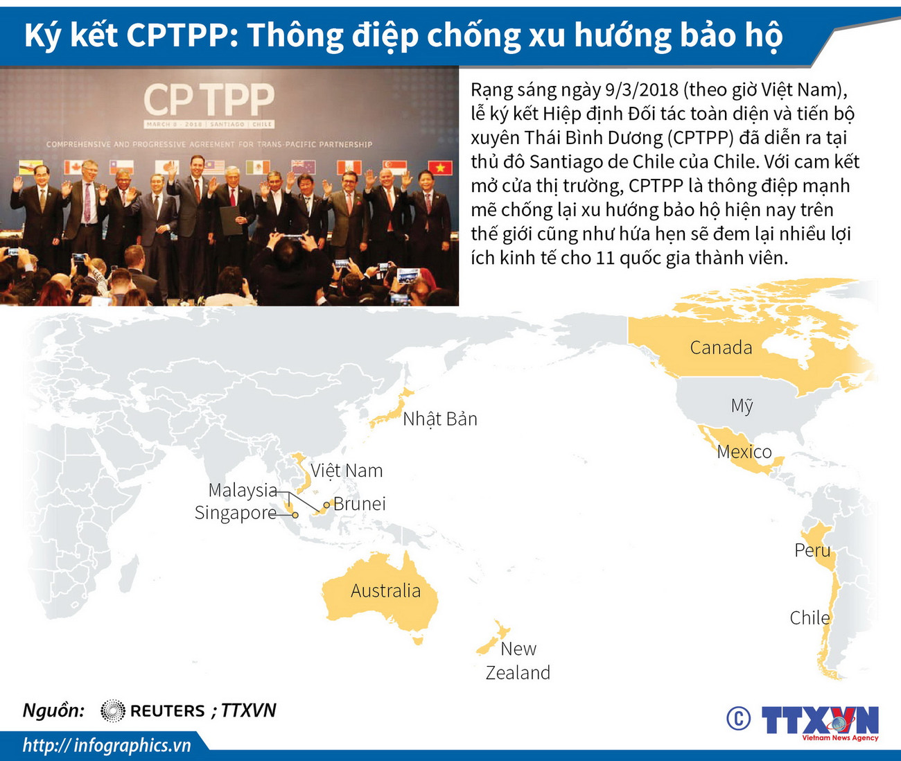 [Infographics] Ký kết CPTPP: Thông điệp chống xu hướng bảo hộ ảnh 1