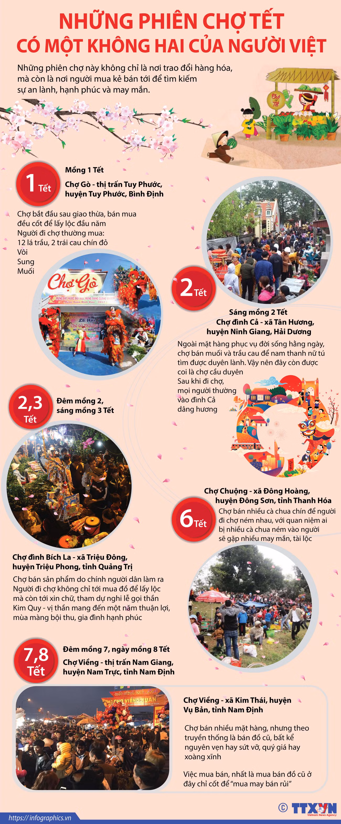 [Infographics] Những phiên chợ Tết có một không hai của người Việt ảnh 1