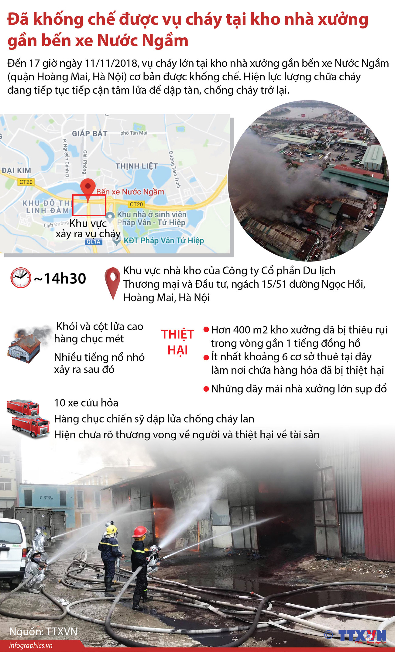 Toàn cảnh vụ cháy lớn tại khu vực nhà kho gần Bến xe Nước Ngầm ảnh 1