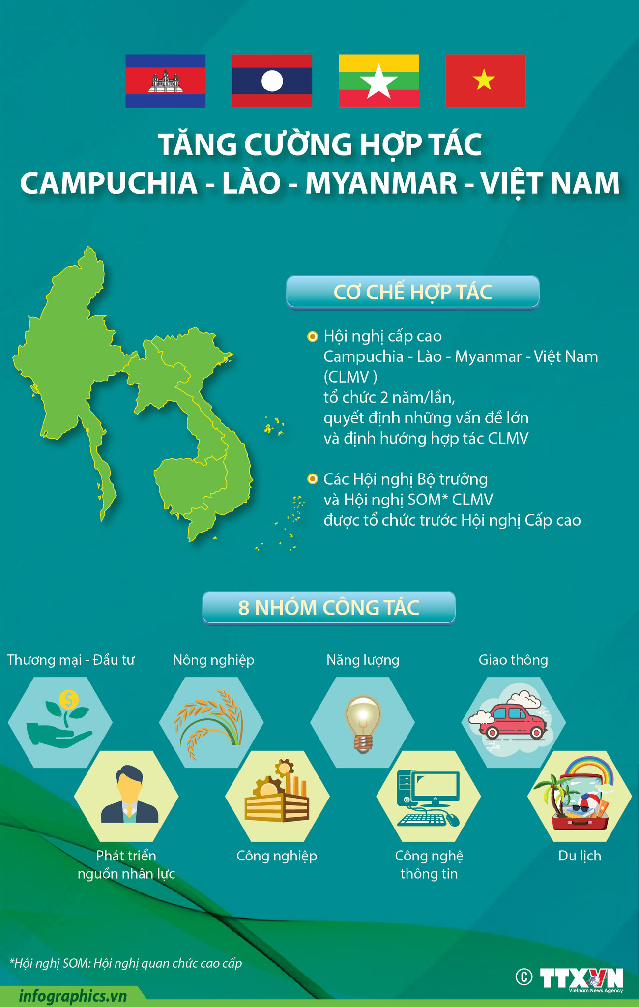 [Infographics] Tăng cường hợp tác Campuchia-Lào-Myanmar-Việt Nam ảnh 1