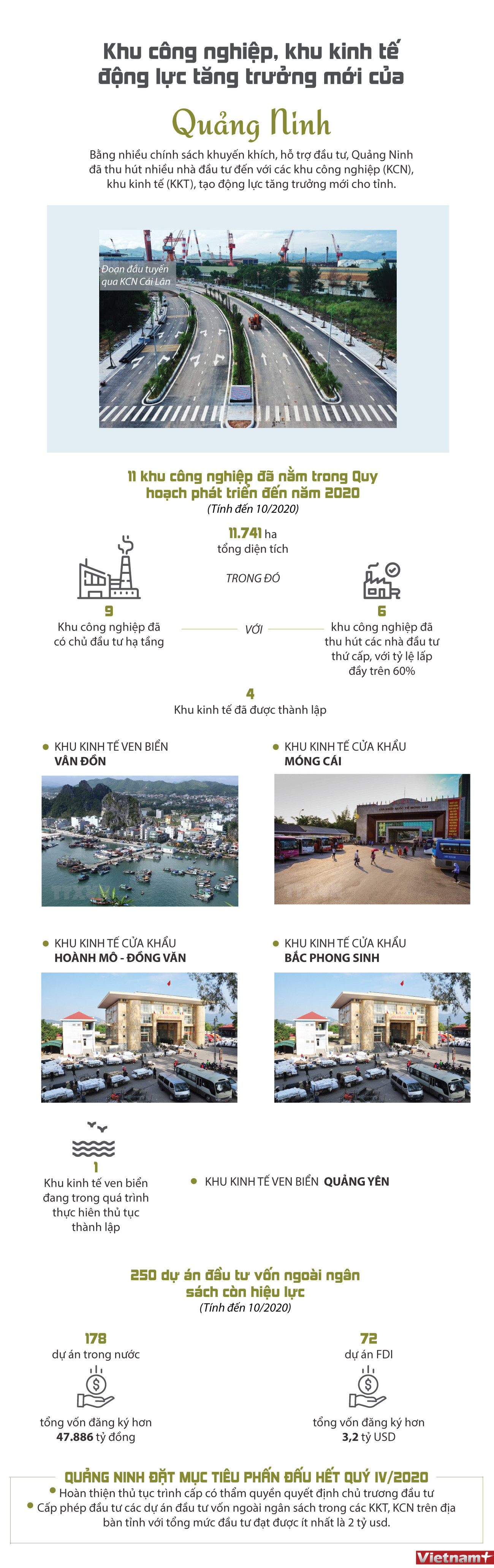 Khu công nghiệp, khu kinh tế - động lực tăng trưởng mới của Quảng Ninh ảnh 1