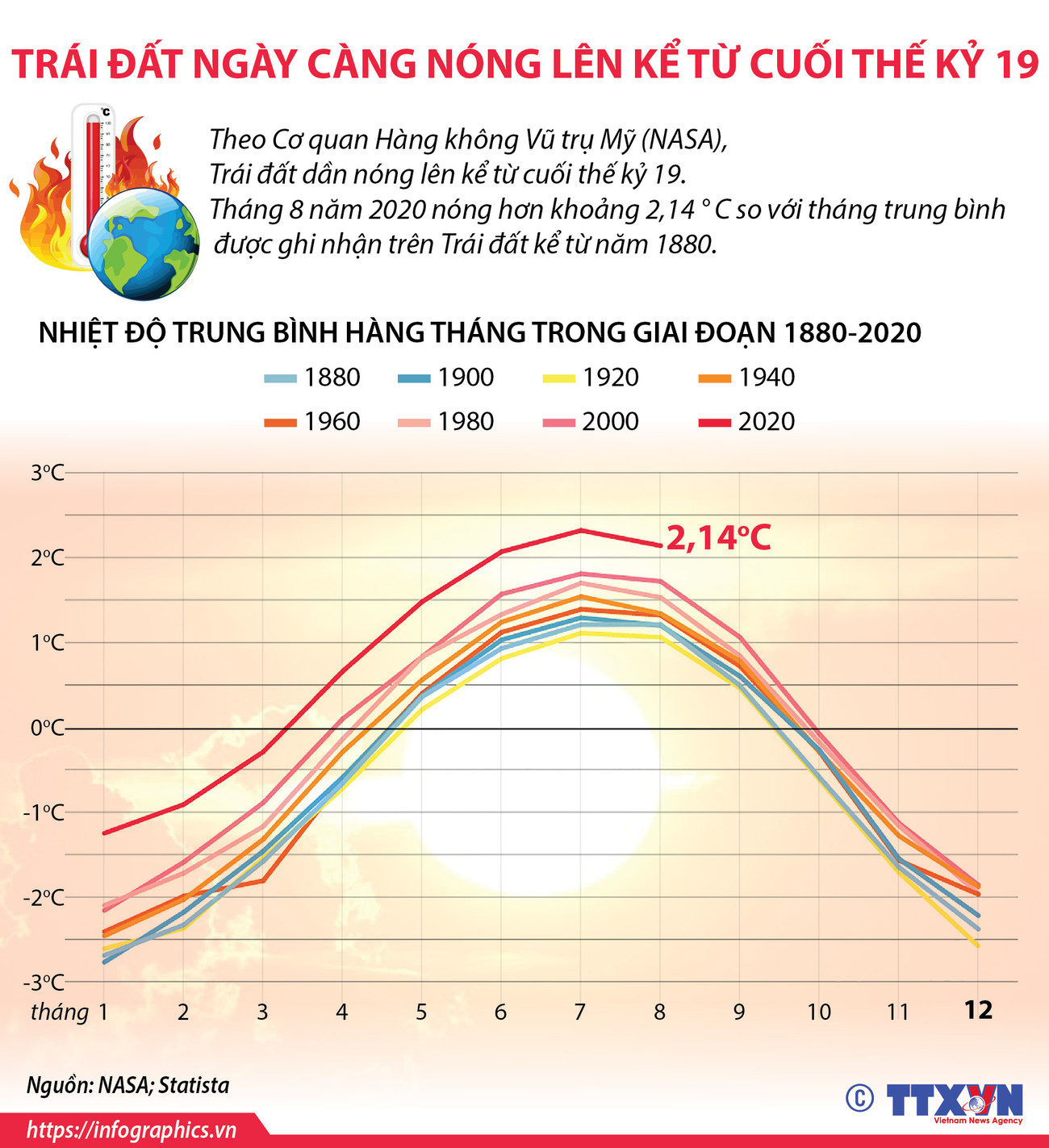 [Infographics] Trái Đất ngày càng nóng lên kể từ cuối thế kỷ 19 ảnh 1