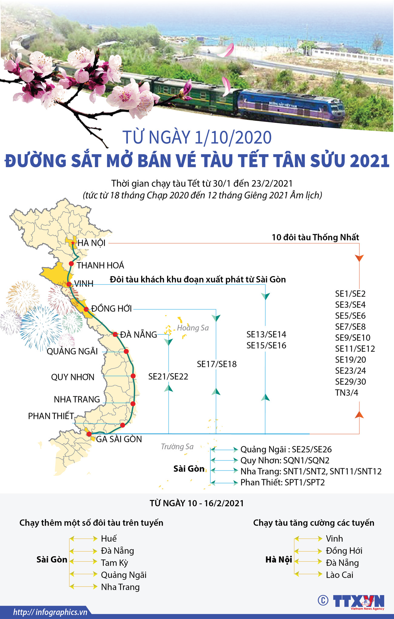 [Infographics] Từ ngày 1/10, đường sắt mở bán vé tàu Tết Tân Sửu 2021 ảnh 1