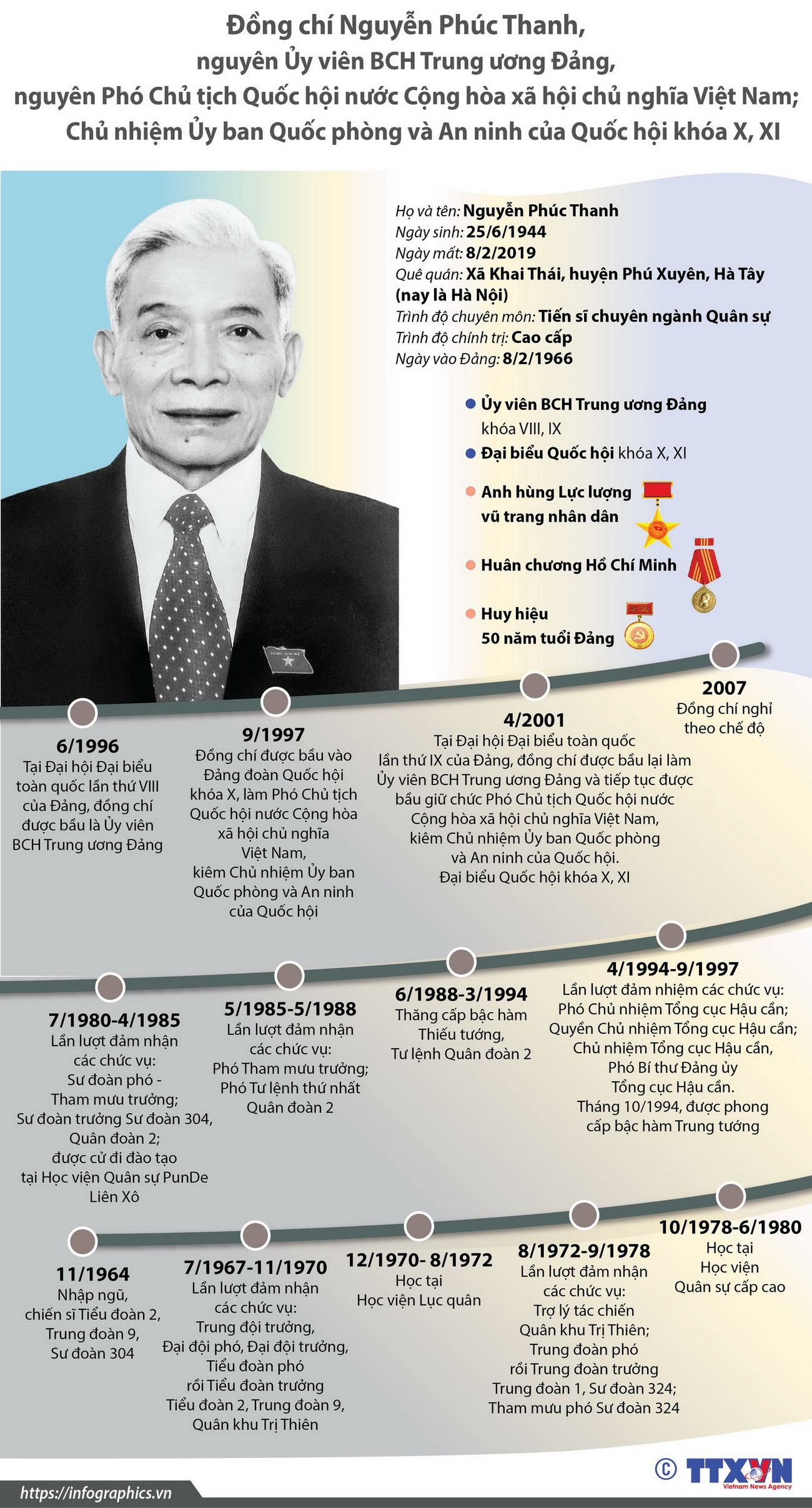 [Infographics] Quá trình công tác của đồng chí Nguyễn Phúc Thanh ảnh 1