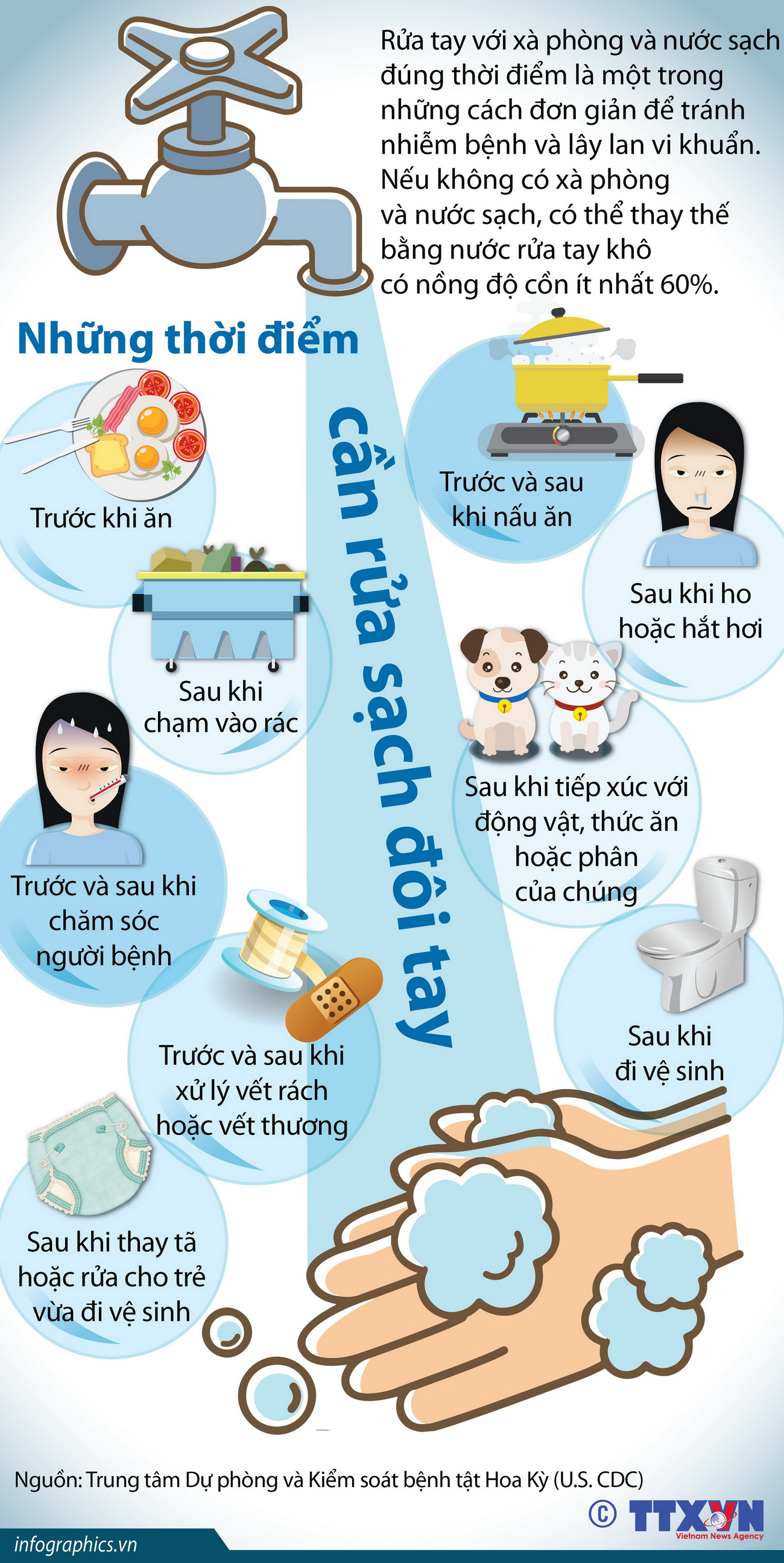 [Infographics] Những thời điểm cần rửa tay để tránh nhiễm bệnh ảnh 1