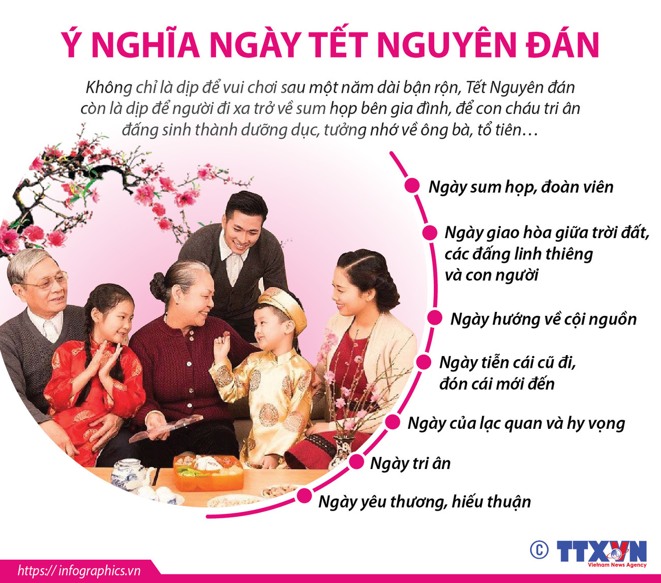 [Infographics] Ý nghĩa của ngày Tết Nguyên đán ảnh 1