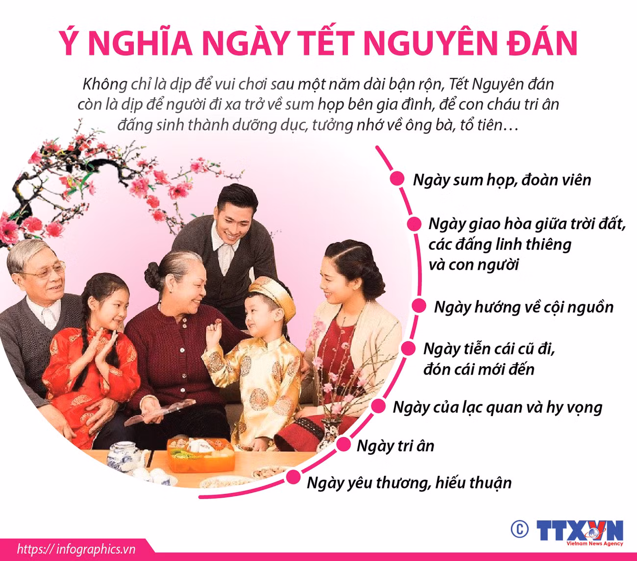 [Infographics] Ý nghĩa của ngày Tết Nguyên đán ảnh 1