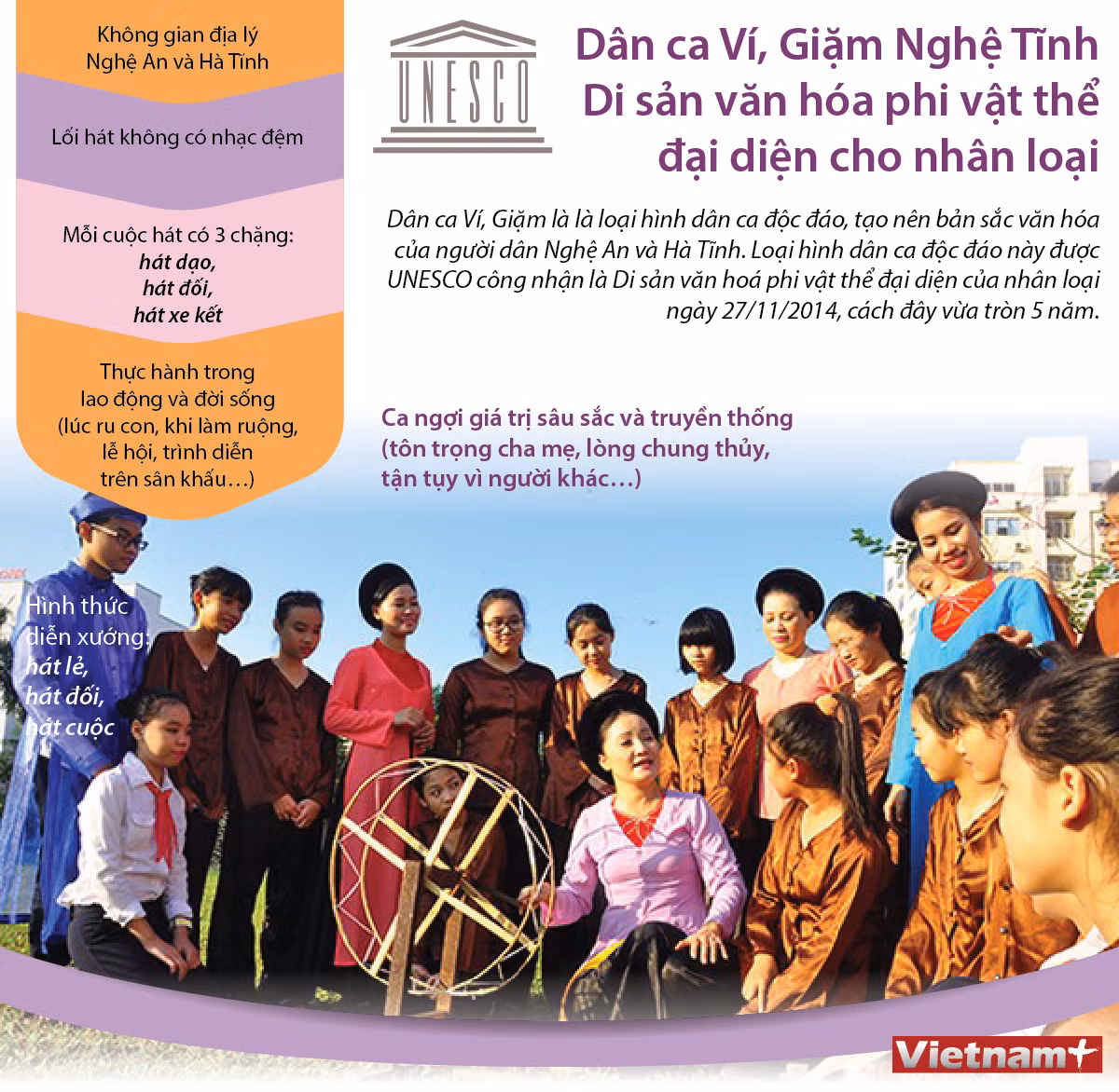 [Infographics] Dân ca Ví, Giặm Nghệ Tĩnh -Di sản Văn hóa Phi vật thể ảnh 1