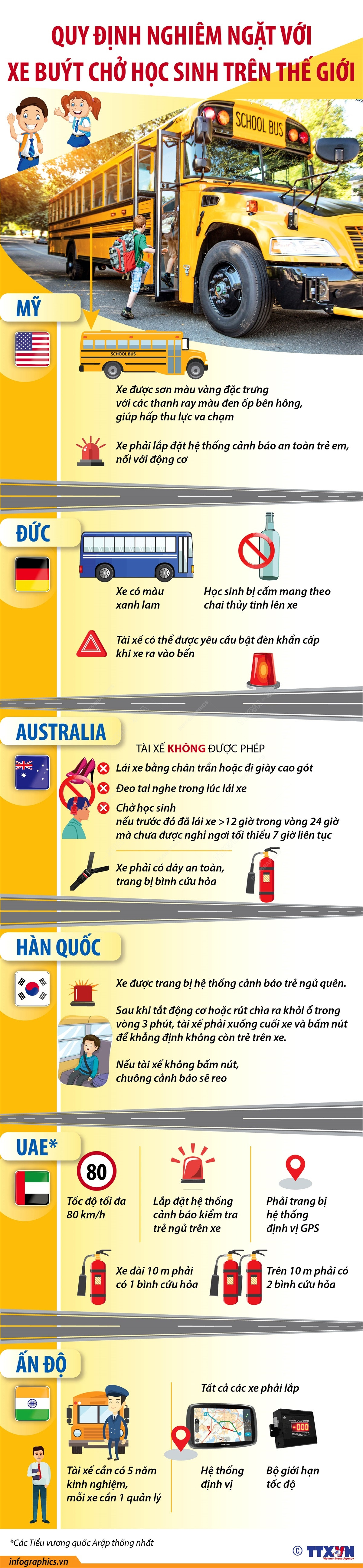 Những quy định nghiêm ngặt với xe buýt chở học sinh trên thế giới ảnh 1