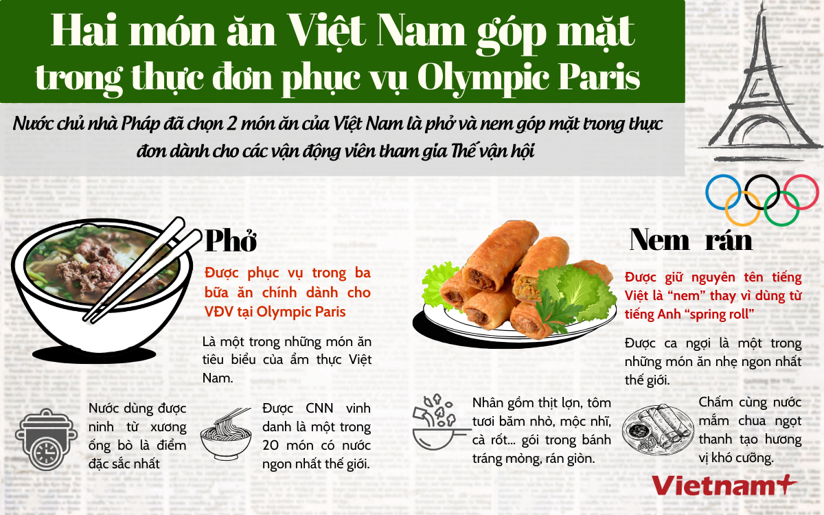 mon an Viet Nam.png