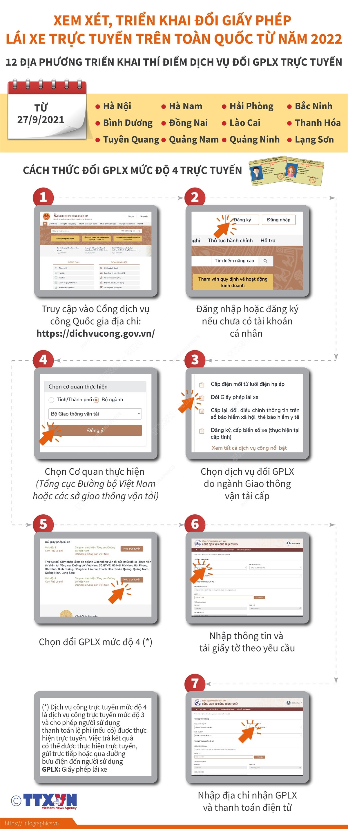 Xem xét, triển khai đổi giấy phép lái xe trực tuyến trên toàn quốc ảnh 1