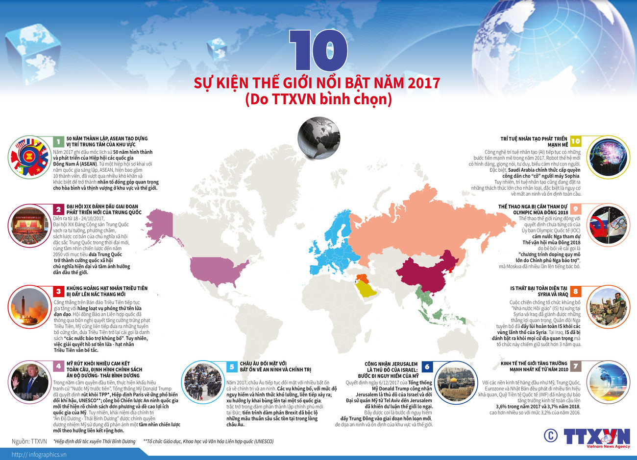 [Infographics] 10 sự kiện thế giới nổi bật năm 2017 do TTXVN bình chọn ảnh 1