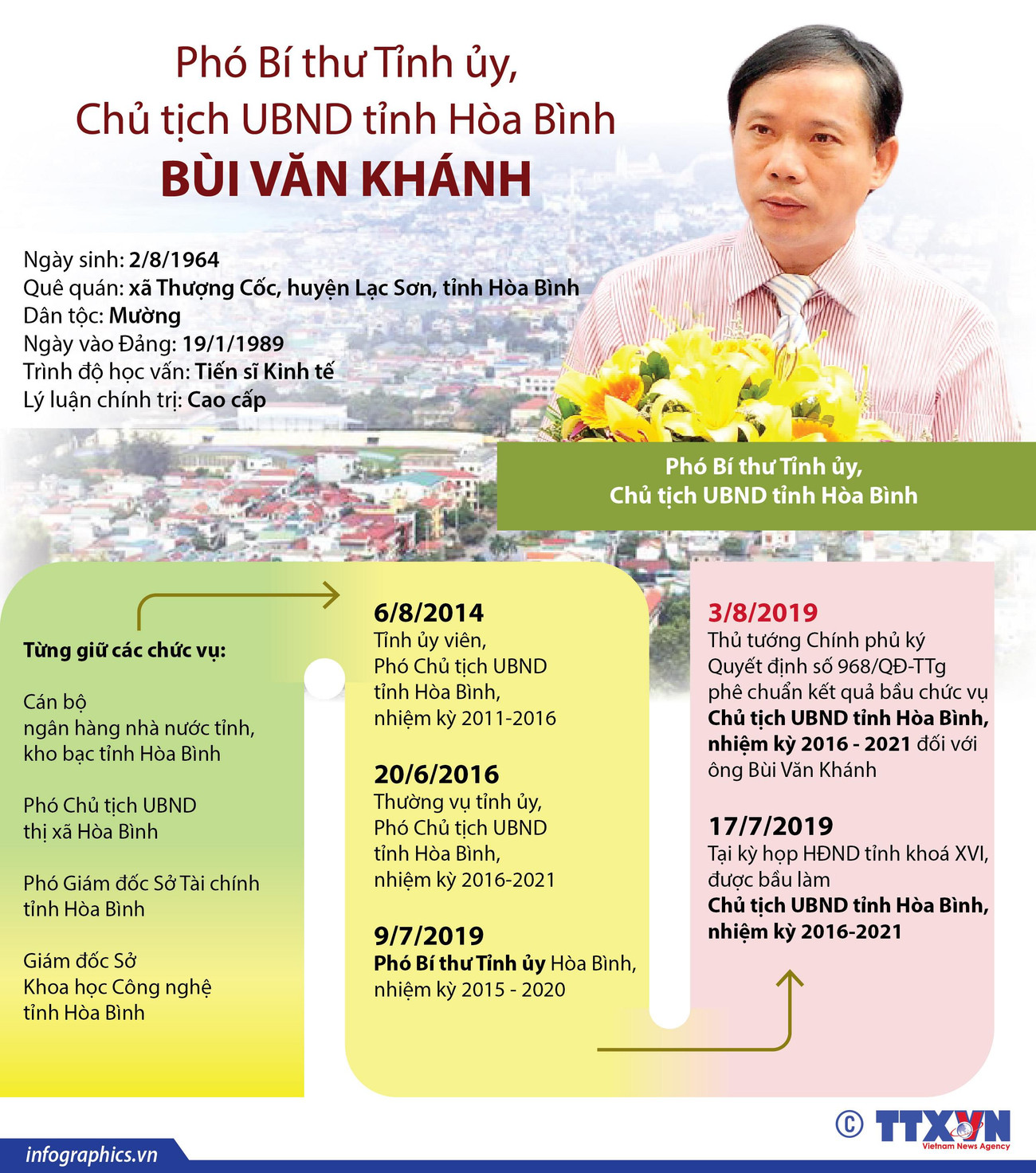 Chân dung tân Chủ tịch Ủy ban Nhân dân tỉnh Hòa Bình Bùi Văn Khánh ảnh 1