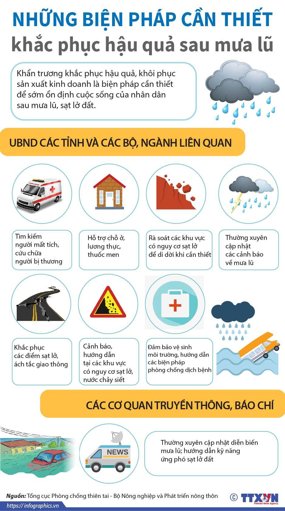 [Infographics] Những biện pháp cần thiết khắc phục hậu quả sau mưa lũ ảnh 1