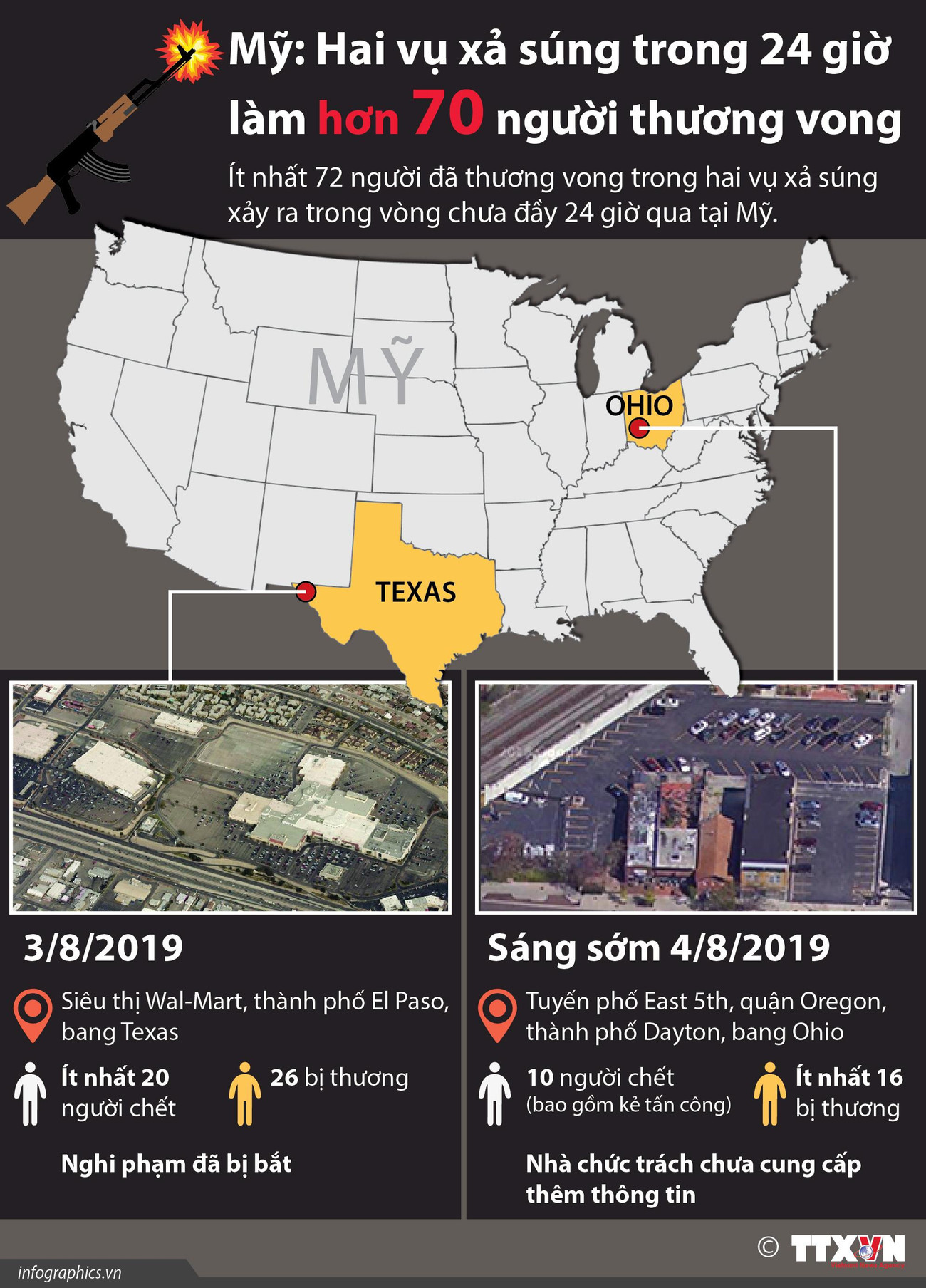 [Infographics] Nhìn lại 2 vụ xả súng kinh hoàng ở El Paso và Dayton ảnh 1
