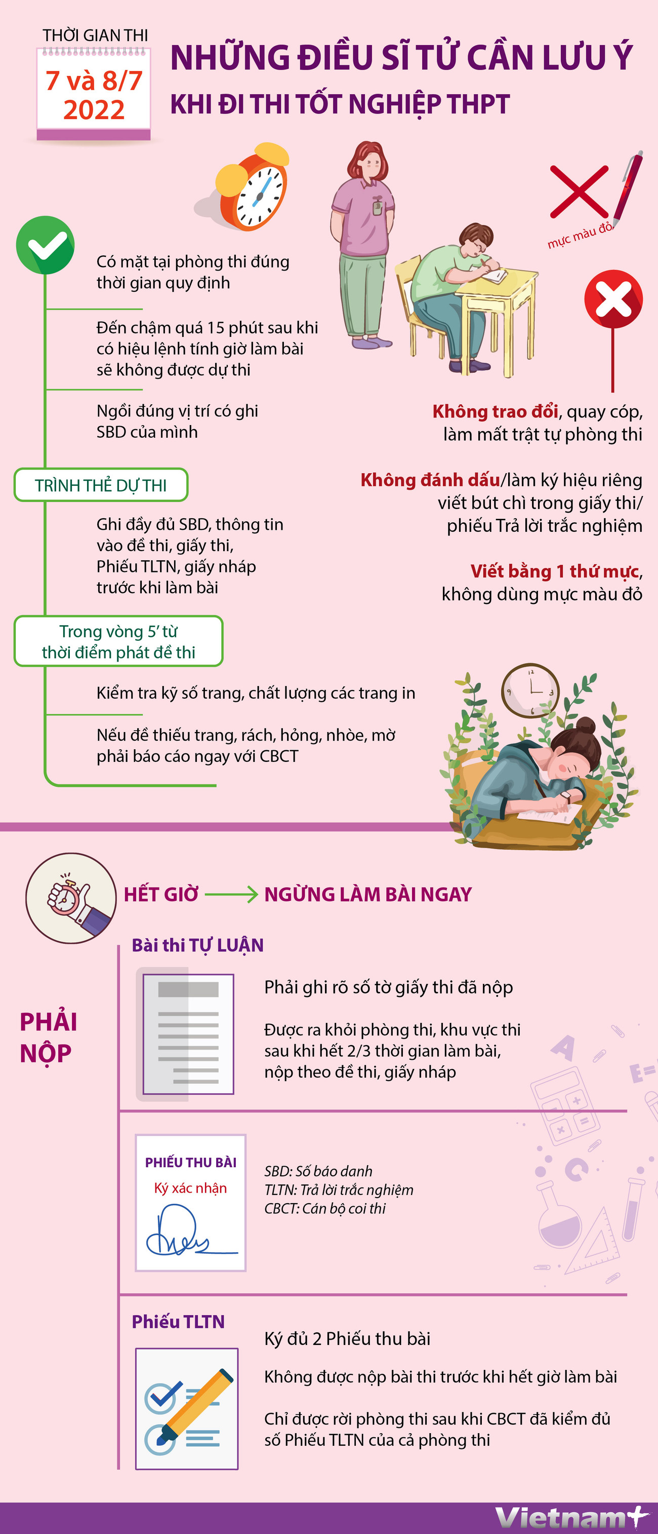 Thi tốt nghiệp THPT 2022: Những điều thí sinh cần đặc biệt lưu ý ảnh 1